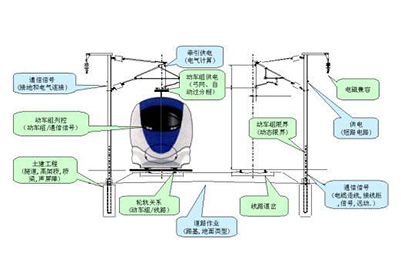 選擇鐵路專業(yè)學(xué)校會不會有對口專業(yè)選擇