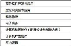 湖北省工業(yè)經(jīng)濟(jì)學(xué)校部分招生專業(yè)