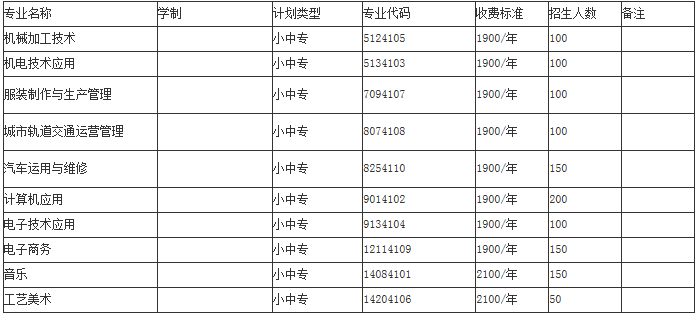 信陽市第一職業(yè)高級(jí)中學(xué)