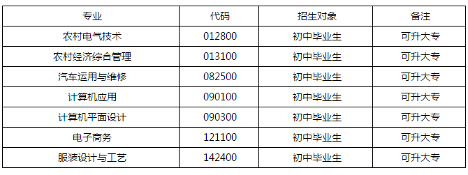 輝縣市職業(yè)中等專業(yè)學(xué)校招生專業(yè)