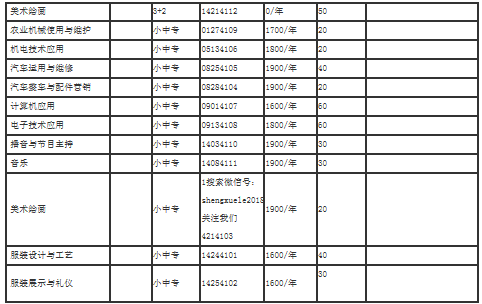 開封市科技工業(yè)學(xué)校