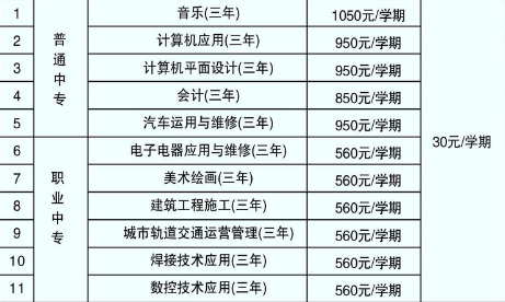 安陽縣理工中等專業(yè)學(xué)校2019招生專業(yè)