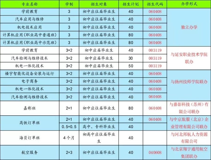 橫山區(qū)職業(yè)技術(shù)教育中心招生計劃