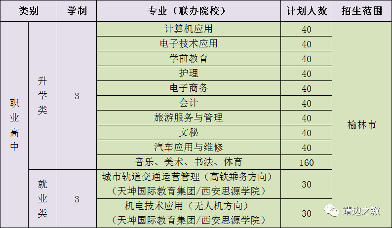 靖邊縣職業(yè)教育中心招生計劃