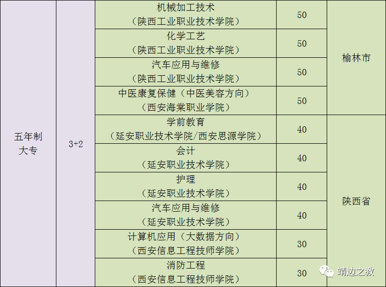 靖邊縣職業(yè)教育中心招生計劃