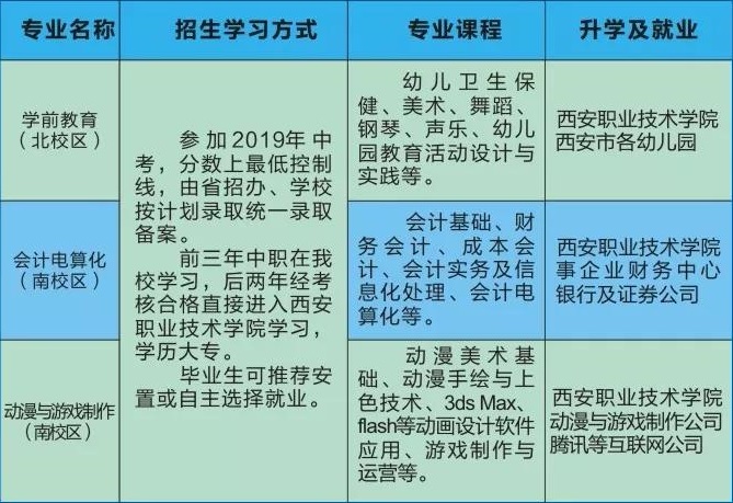 西安綜合職業(yè)中等專業(yè)學(xué)校招生計(jì)劃