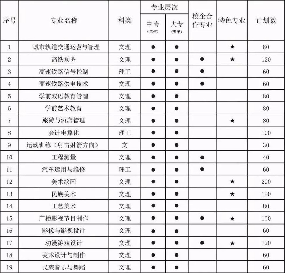 西安八一中等職業(yè)學校招生計劃