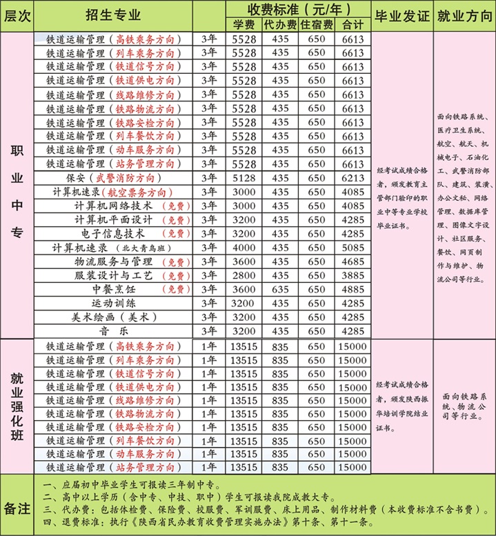 陜西振華職業(yè)中等專業(yè)學(xué)校招生計(jì)劃