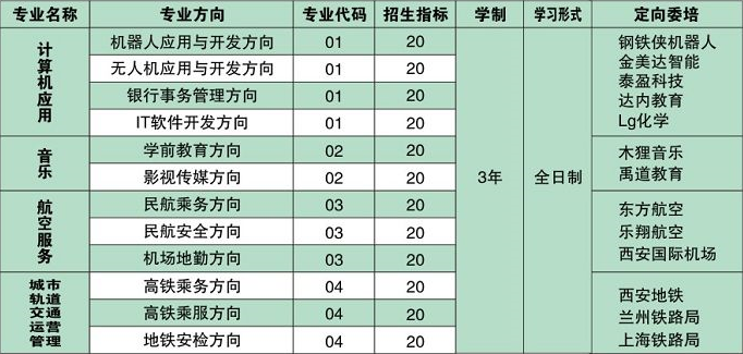 寶雞商貿(mào)交通職業(yè)學(xué)校招生計劃