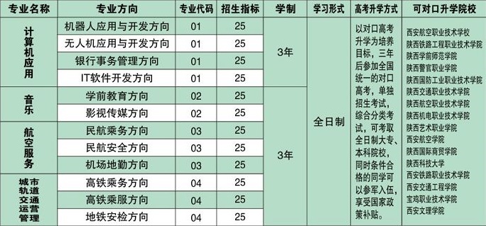 寶雞商貿(mào)交通職業(yè)學(xué)校招生計劃