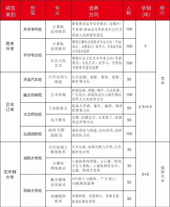 興平市職業(yè)教育中心招生計(jì)劃