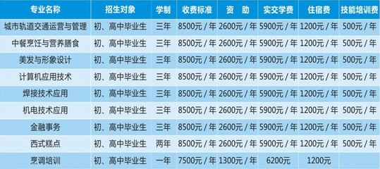 渭南西北新世紀職業(yè)中等專業(yè)學校招生計劃