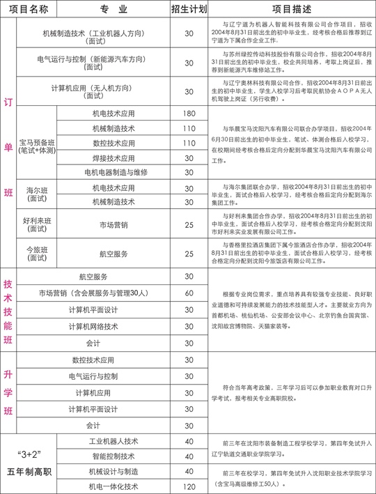 沈陽市裝備制造工程學(xué)校招生計劃