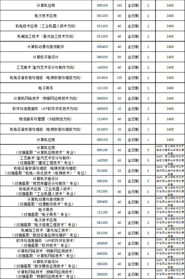 沈陽(yáng)市信息工程學(xué)校招生計(jì)劃