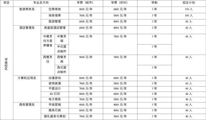 沈陽市民族職業(yè)學(xué)校招生計(jì)劃