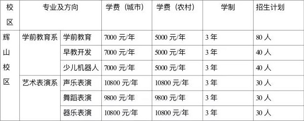 沈陽市民族職業(yè)學(xué)校招生計(jì)劃