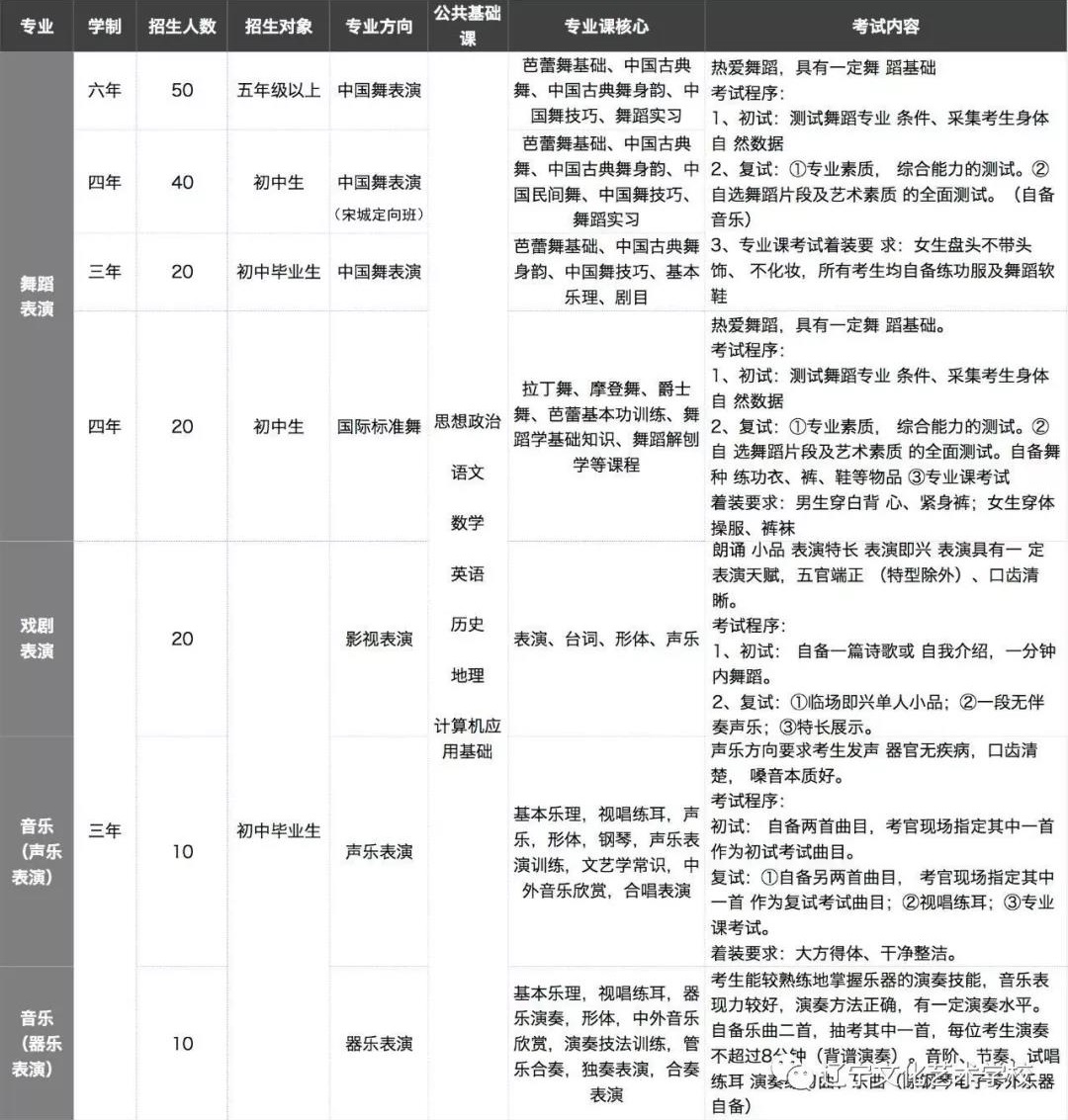 遼寧文化藝術學校招生計劃