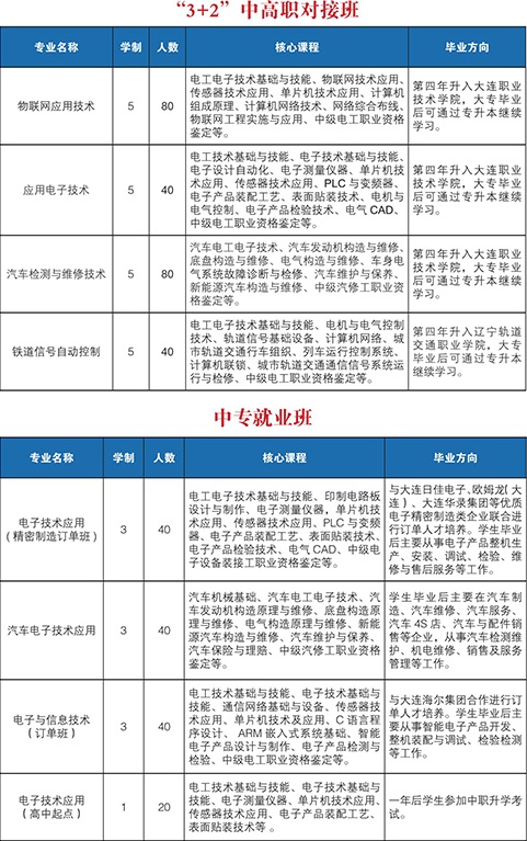 大連電子學(xué)校招生計劃