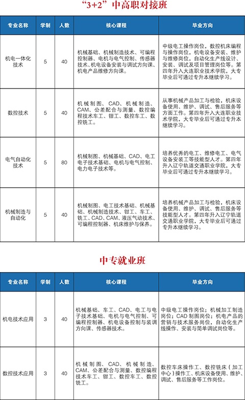 大連電子學校招生專業(yè)