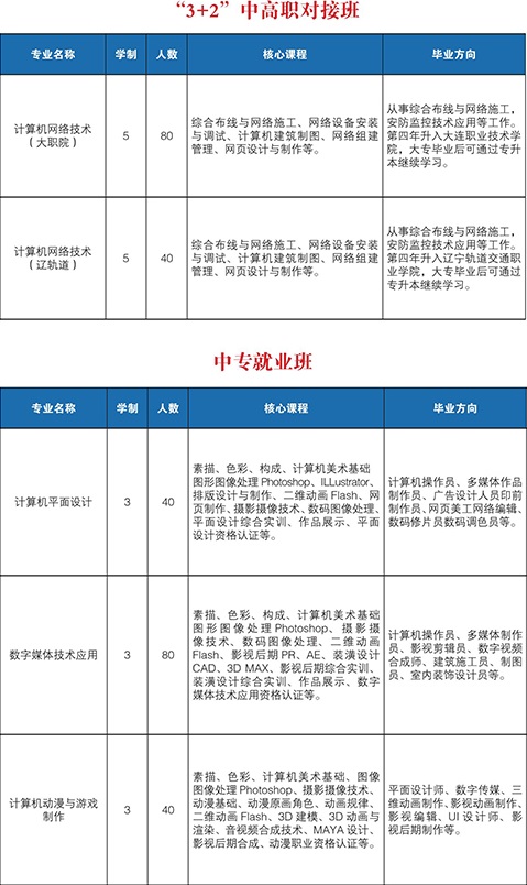 大連電子學(xué)校招生計劃