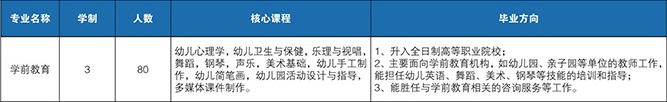 大連電子學校招生專業(yè)