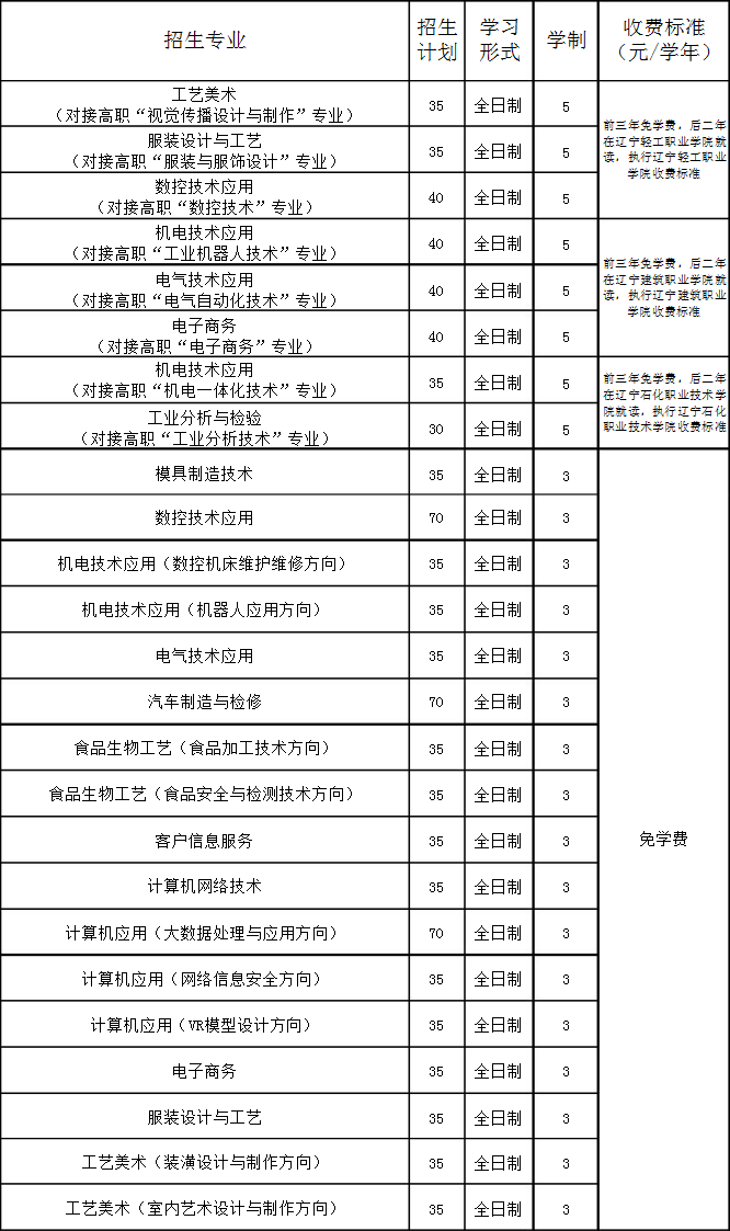 大連市輕工業(yè)學(xué)校招生計(jì)劃