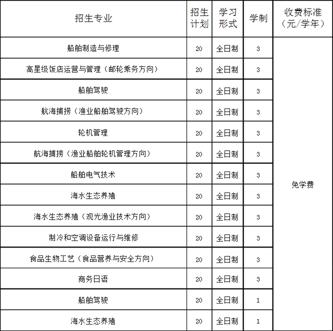 大連海洋學校招生計劃