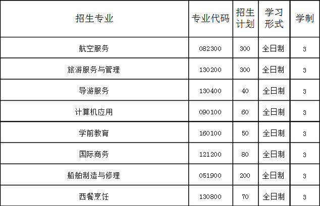 遼寧省涉外旅游管理學校招生計劃