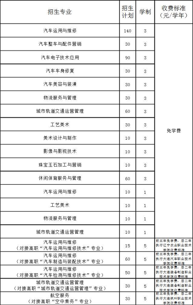 鞍山市交通運(yùn)輸學(xué)校招生計(jì)劃