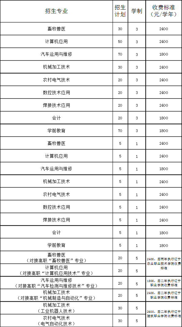 臺安縣職業(yè)教育中心招生計劃