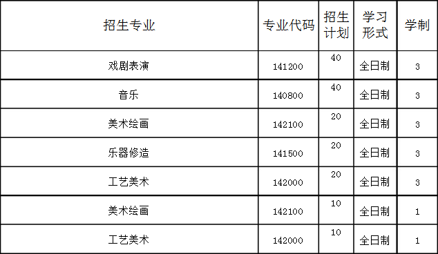 鞍山市藝術(shù)學(xué)校招生專業(yè)