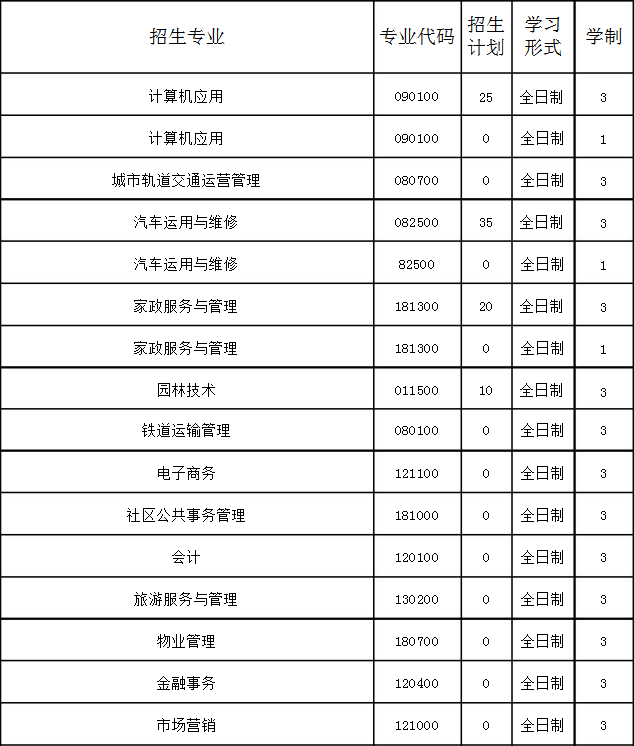 撫順市第二中等職業(yè)技術(shù)專業(yè)學(xué)校招生計(jì)劃