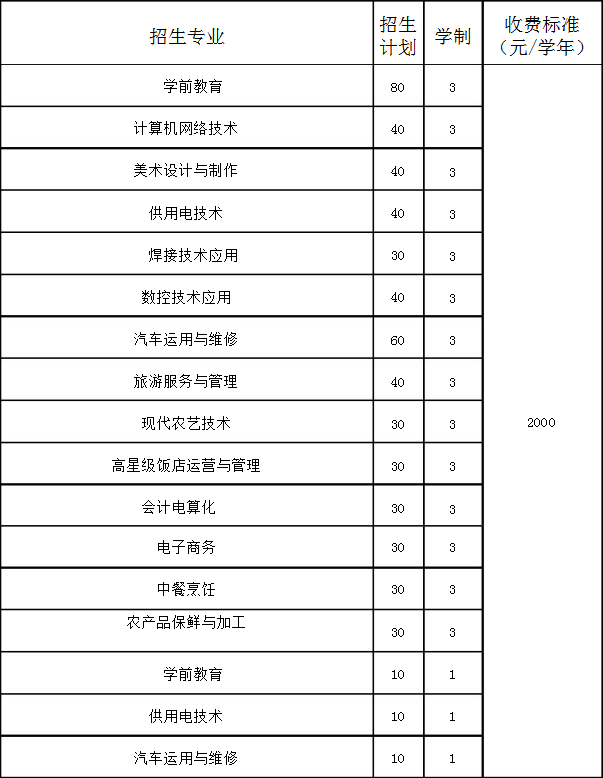 東港市職業(yè)教育中心招生專(zhuān)業(yè)