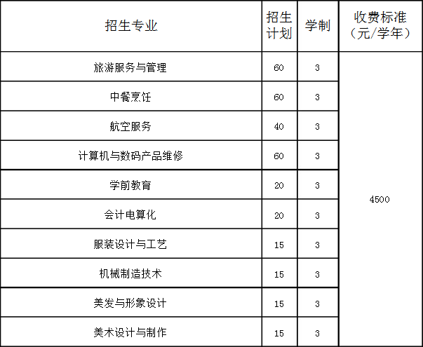 丹東市愛霜中等職業(yè)技術(shù)學(xué)校招生計(jì)劃