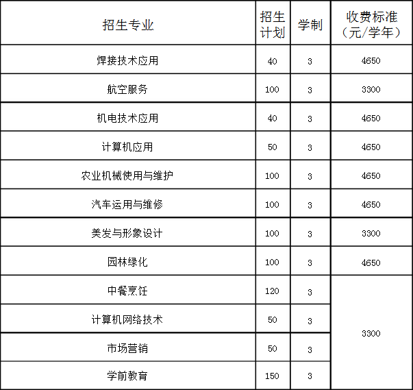 丹東市圣林中等職業(yè)技術(shù)專業(yè)學(xué)校招生計劃