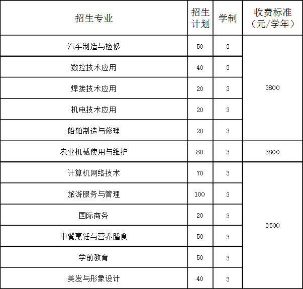 丹東市曙光中等職業(yè)技術(shù)學(xué)校招生專業(yè)