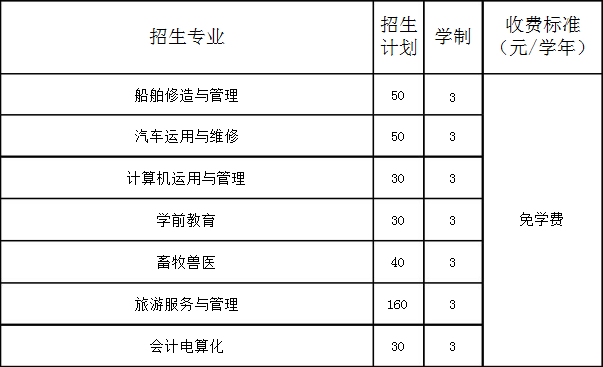 寬甸縣職業(yè)教育中心招生計(jì)劃