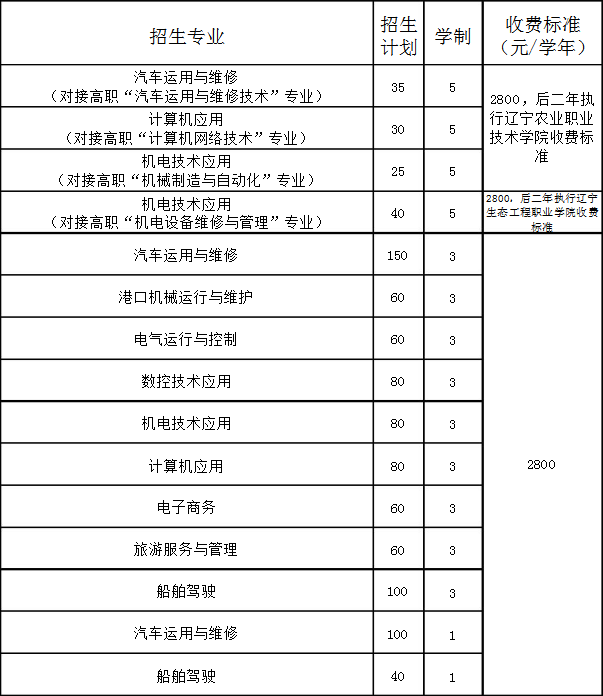 營口市農業(yè)工程學校招生計劃