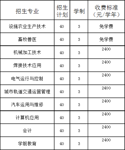 彰武縣中等職業(yè)技術專業(yè)學校招生計劃