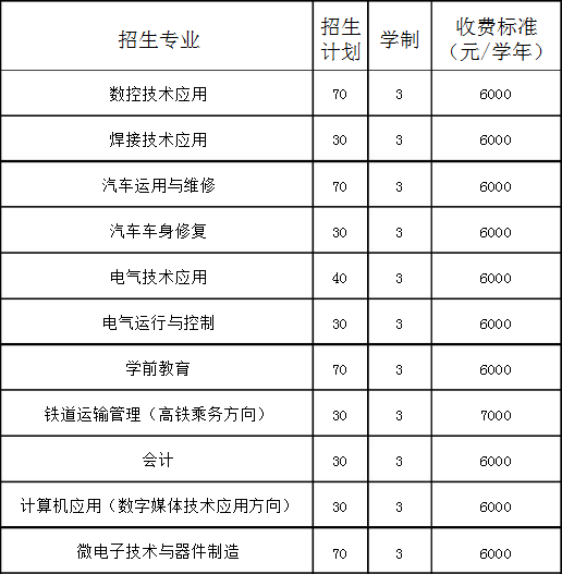 阜新市博創(chuàng)工貿(mào)中等職業(yè)技術學校招生計劃