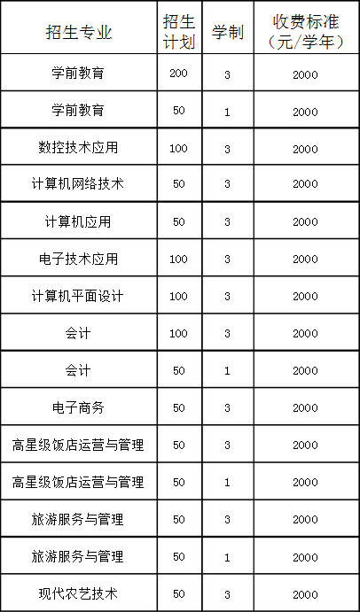 遼陽市第一中等職業(yè)技術(shù)專業(yè)學(xué)校招生計(jì)劃