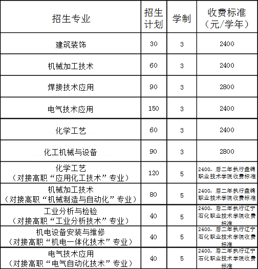 北方工業(yè)學校招生計劃