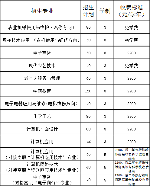 盤山縣職業(yè)教育中心招生計劃