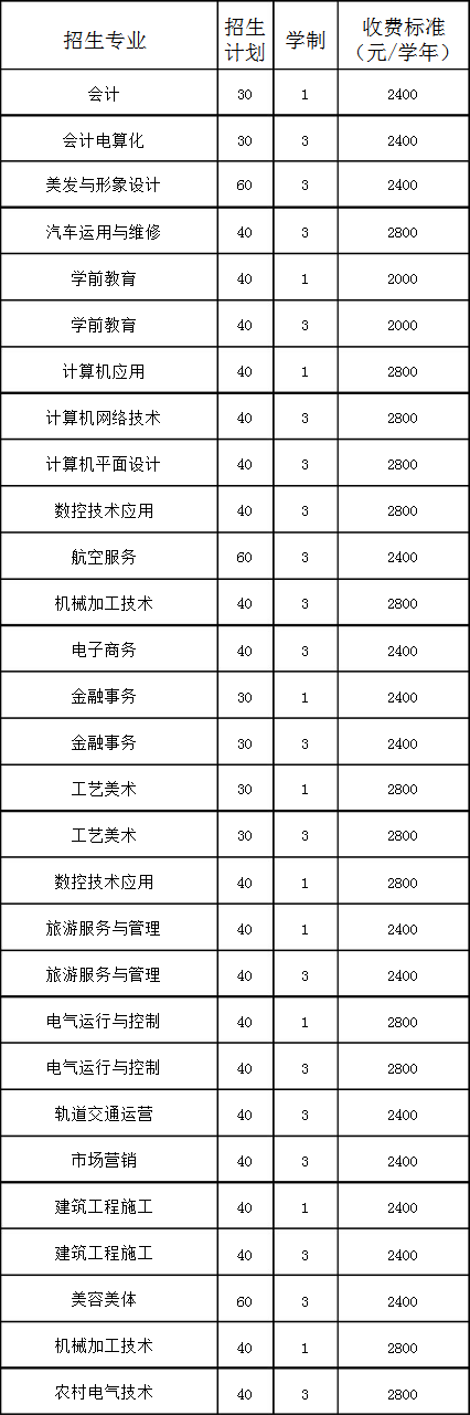 鐵嶺市信息工程學(xué)校招生計(jì)劃