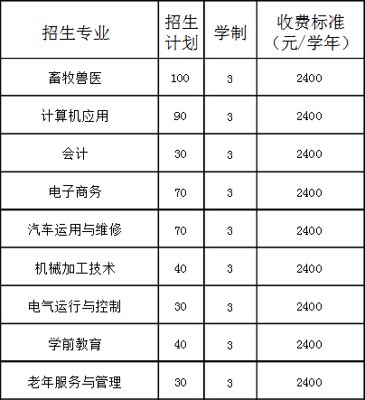 昌圖縣職業(yè)技術(shù)教育中心招生計劃