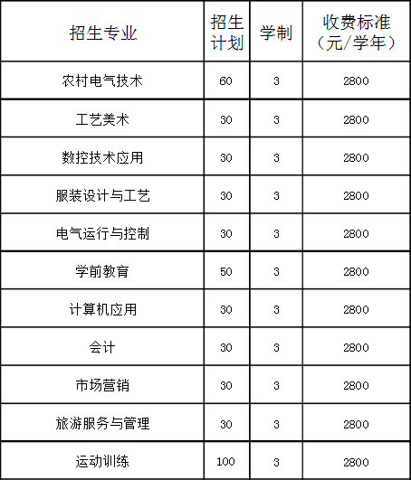 鐵嶺縣中等職業(yè)技術(shù)專業(yè)學(xué)校招生計(jì)劃