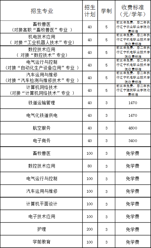 建平縣職教中心招生計(jì)劃