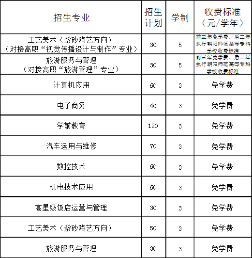 喀左縣職教中心招生計(jì)劃