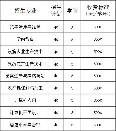 朝陽市富民職業(yè)學(xué)校招生計(jì)劃