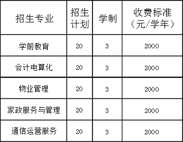 安平集團(tuán)職業(yè)中專招生計(jì)劃